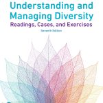 TESTBANK FOR Understanding and Managing Diversity Readings, Cases and Exercises, 7th edition Carol P. Harvey - QUESTIONS ALL CHAPTERS PDF