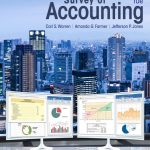 TESTBANK FOR Survey of Accounting , 10th Edition Carl Warren - QUESTIONS ALL CHAPTERS PDF